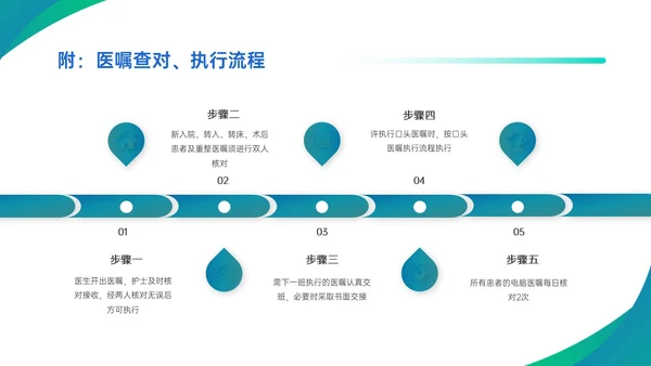 蓝绿渐变简约商务护理查对制度配许PPT模板