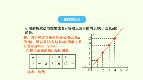 19.1.2第2课时函数的表示方法课件（共25张PPT） 2025年春人教版数学八年级下册