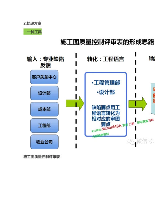 万科集团联合审图制度与标准.docx