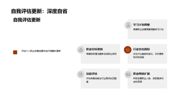 职业规划与发展