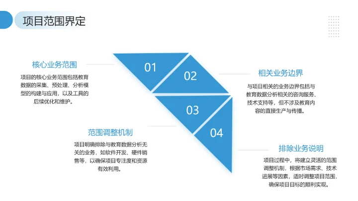 大学生小组项目报告项目研究成果汇报通用PPT模版