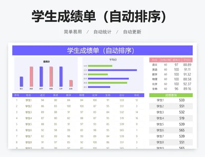 学生成绩单(自动排序)