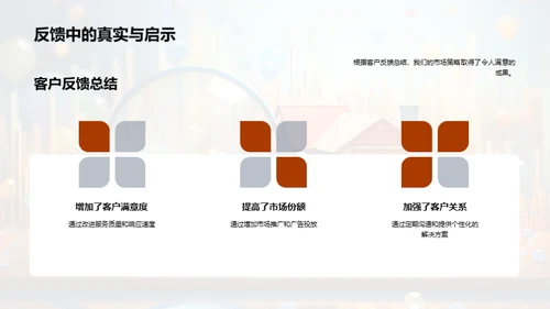 市场策略年度回顾