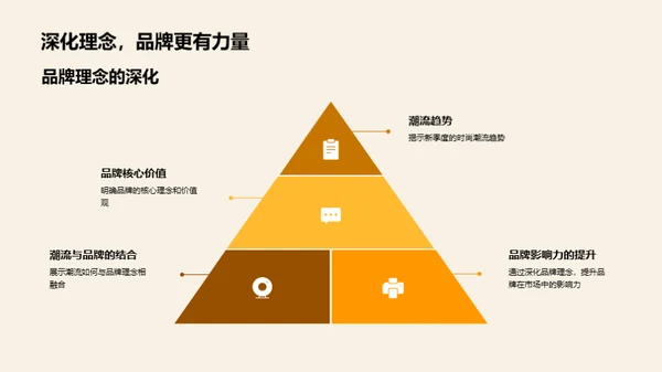 品牌新季潮流解析