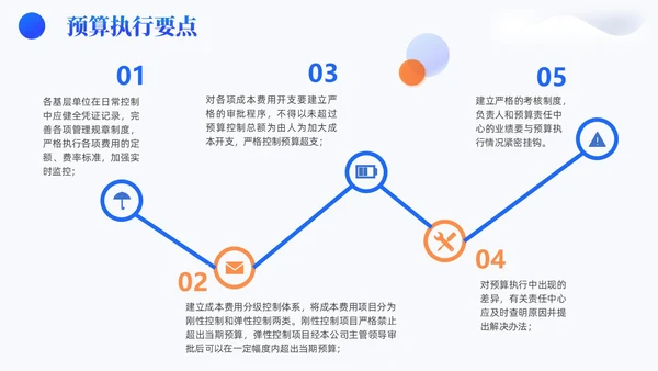 蓝色3D风简约风高级全面预算管理预算编制方案财务管理PPT