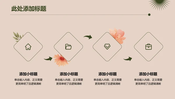 绿色小清新通用总结汇报演示PPT模板