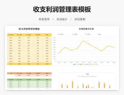 收支利润管理表模板