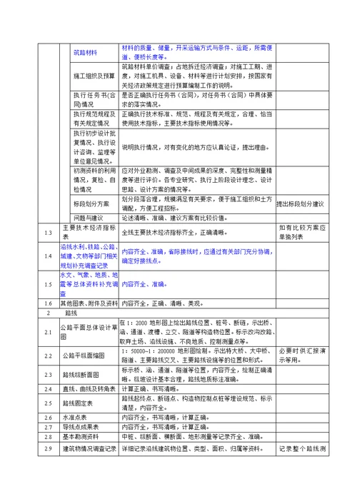 20061211公路勘测外业验收实施细则