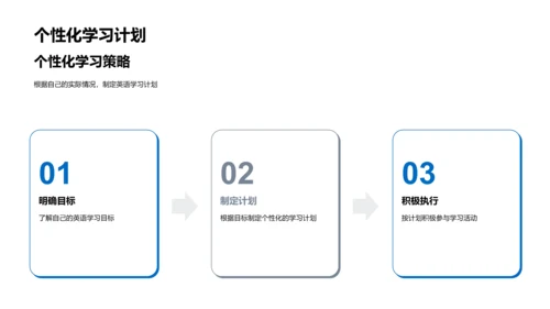 英语学习策略报告PPT模板