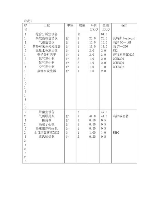 农产品农药残留检测中心项目沁水县农产品农药残留检测中心