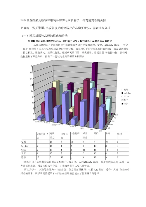 安踏服装市场调查报告