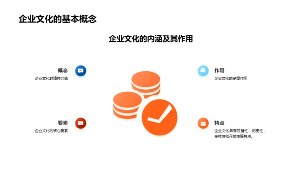 银行业与企业文化实践