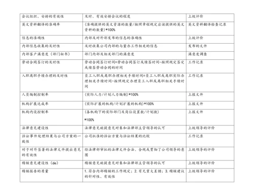 06-【标准制度】关键绩效指标辞典.docx