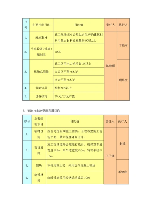 绿色施工总结报告.docx