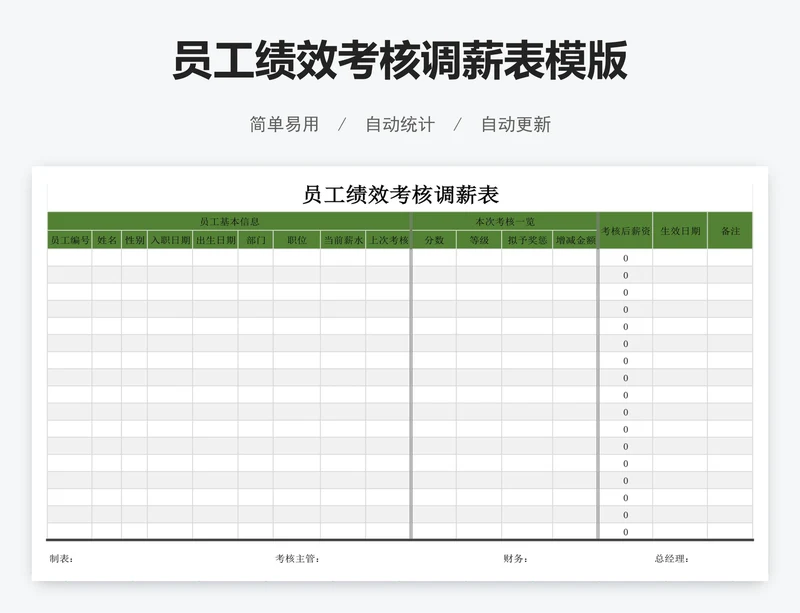 员工绩效考核调薪表模版