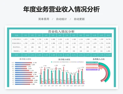 年度业务营业收入情况分析