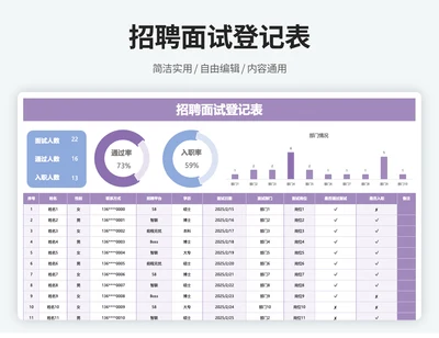 招聘面试入职统计表