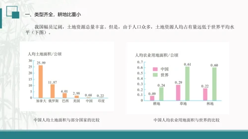 3.2土地资源（课件30张）-人教版八年级地理上册