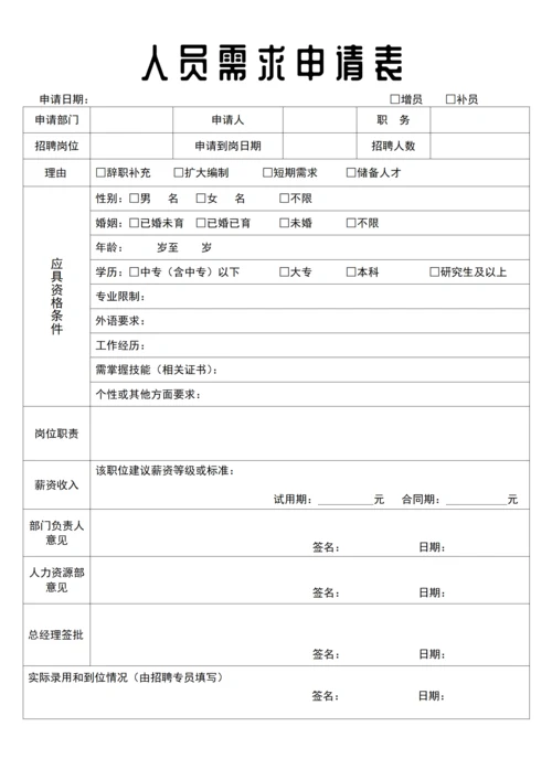 人员需求申请表