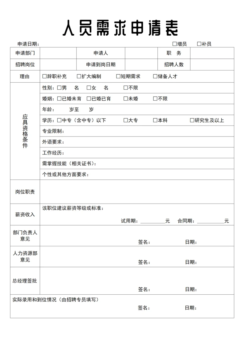 人员需求申请表