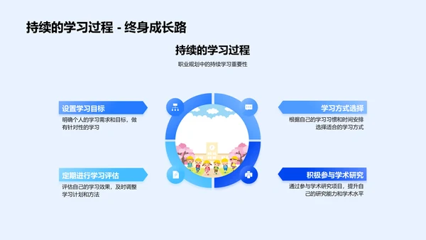 硕士研究生职业路径规划