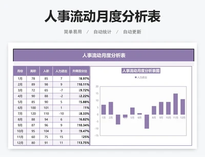 人事流动月度分析表