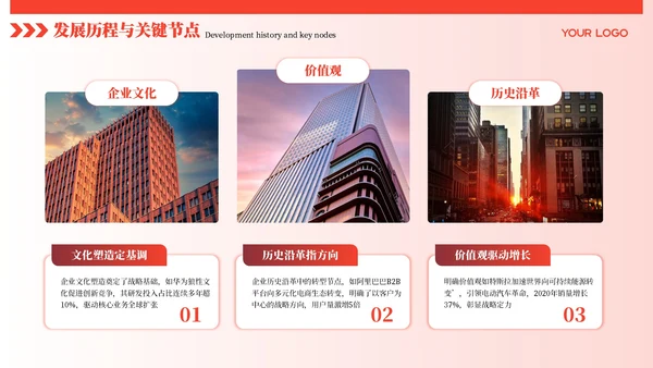 红色商务风企业介绍PPT模板