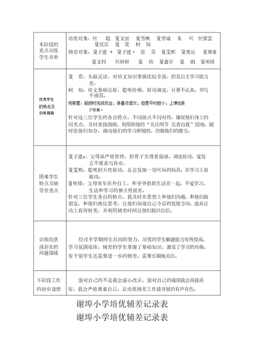 培优辅差记录表(20201221133150)