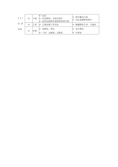 金世纪物业客服部工作手册.docx