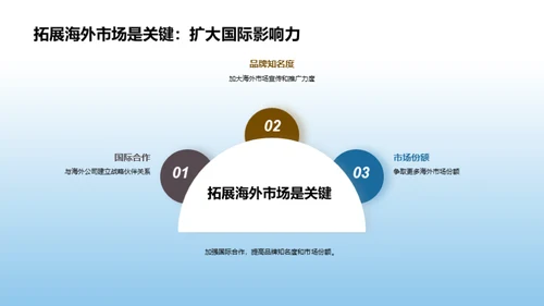 影视设备数字化转型