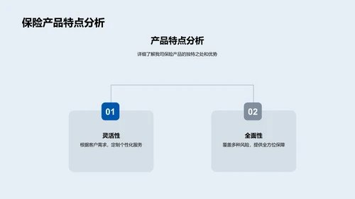 保险业务新人培训PPT模板