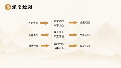 中国风水墨简约说课谏太宗十思疏课件PPT模板高中必修下册