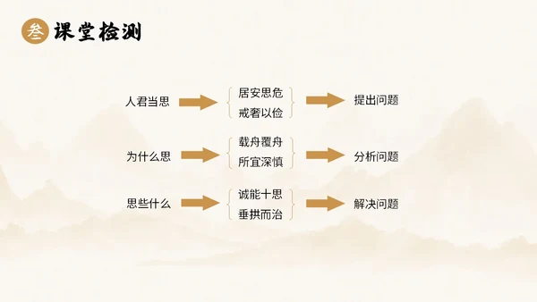 中国风水墨简约说课谏太宗十思疏课件PPT模板高中必修下册