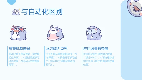 呆呆鲨可爱卡通风AI应用科普PPT模版