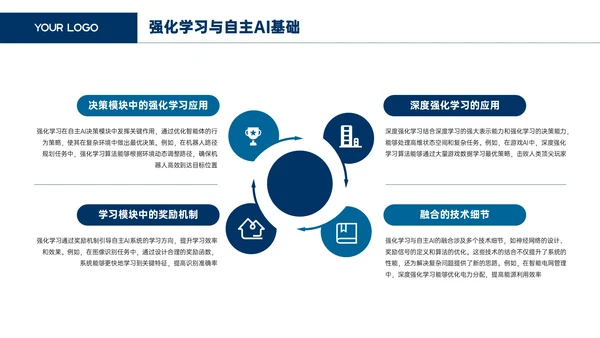 蓝白色简约风文献汇报PPT模板