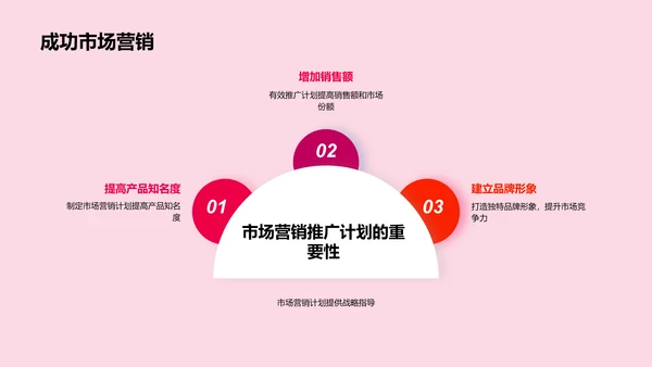 市场营销推广计划