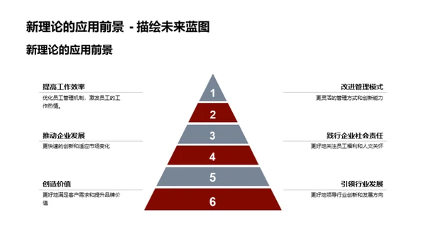 管理学革新：解析新理论