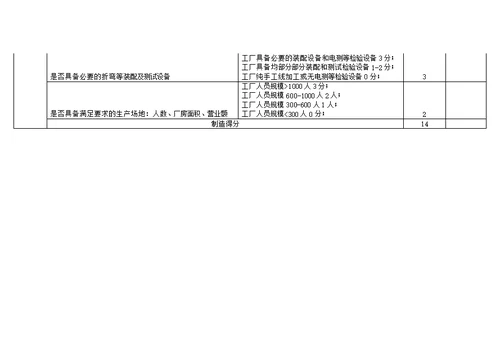 华为RJ45能力基线自检表