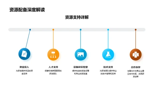 化学研发 创新引领