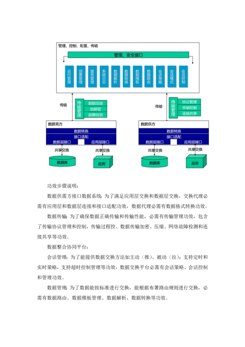 数据交换共享中心设计专业方案.docx