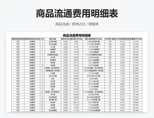 ABC分类费用数据透视表