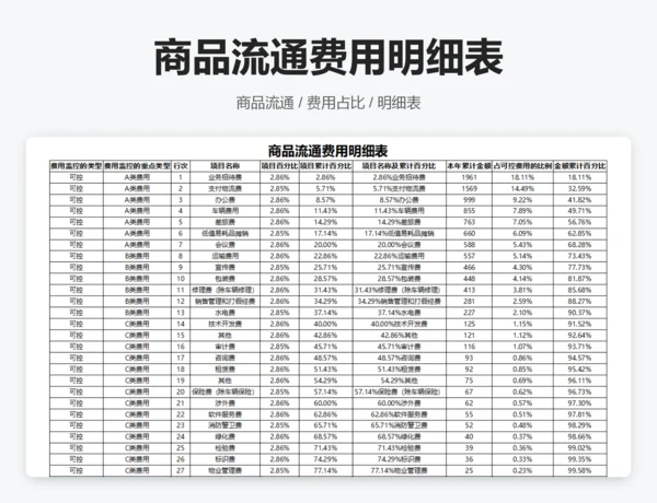 ABC分类费用数据透视表