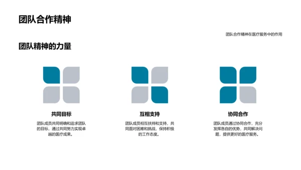 医疗团队协作实践PPT模板