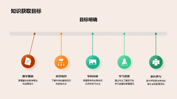 启航三年级新征程