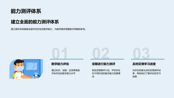 初三数学教学提升PPT模板