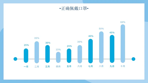 医疗插画疫情防控安全PPT模板