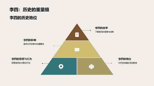 历史人物的影响力