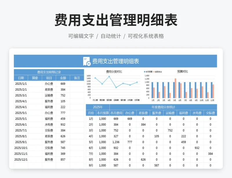 费用支出管理明细表