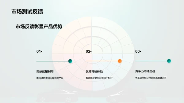 新能源汽车的商业策略