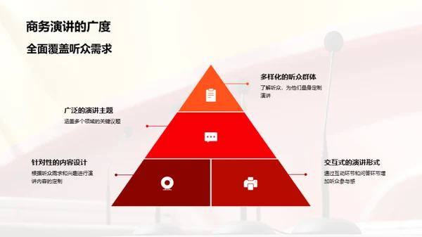 商务演讲精进之路